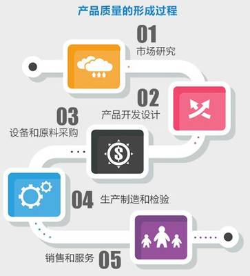 质量管理软件大盘点 研发领域的数字化利器与应用解析