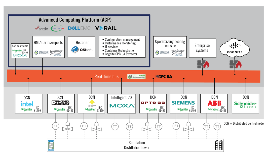 开源软件 驱动工业自动化创新与变革的核心力量