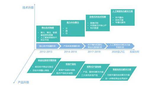 云知声冲刺科创板 AI语音赛道领跑者的底气与未来