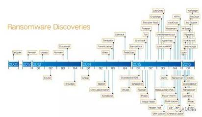 国内金融机构成勒索病毒潜在目标 软件研发安全亟待加固