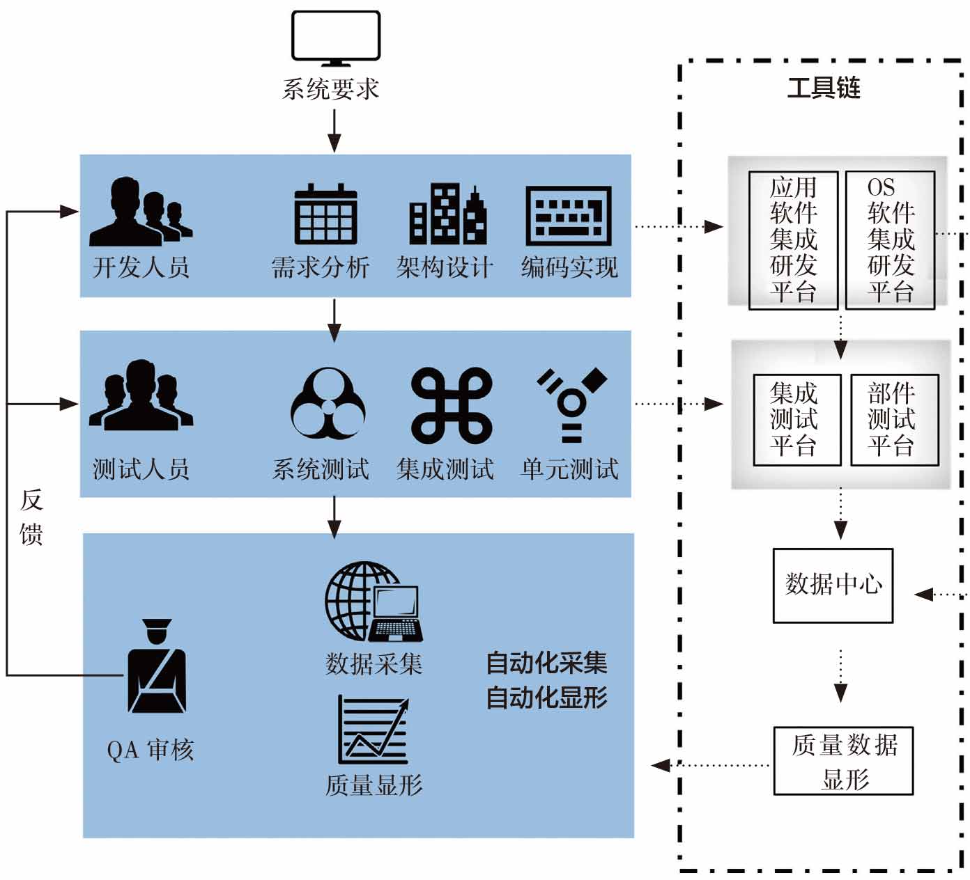 Fadec软件质量数字化与可视化技术研究与应用