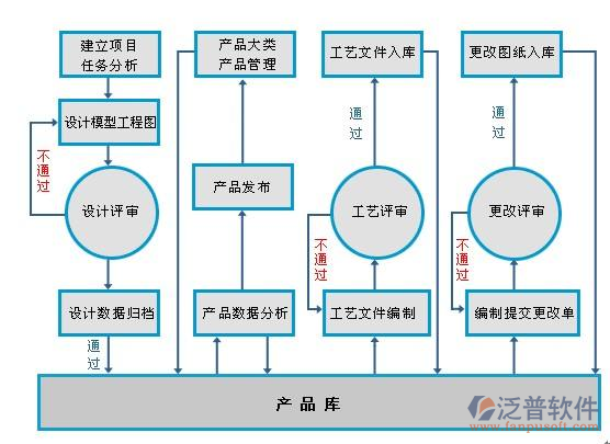 项目管理软件比较与研究开发之路