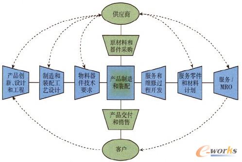 面向离散型车间的无纸化MES研究-拓步ERP|ERP系统|ERP软件|免费ERP系统软件|免费进销存软件|生产管理软件|文档管理软件|仓库管理软件|免费下载-深圳拓步软件公司