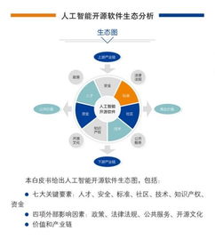 中国人工智能开源软件发展联盟成立大会即将在京召开，助力软件研究开发创新