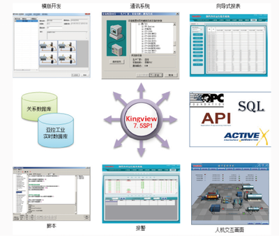 “组态王7.5 SP1”全国巡回发布会圆满结束，软件研发再上新台阶