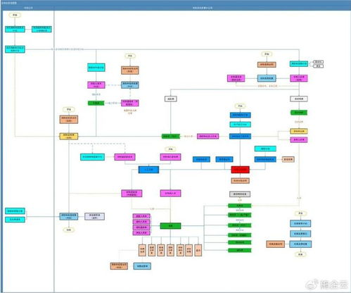 联君软件与中建八局华北公司签约，共研物资管理信息系统